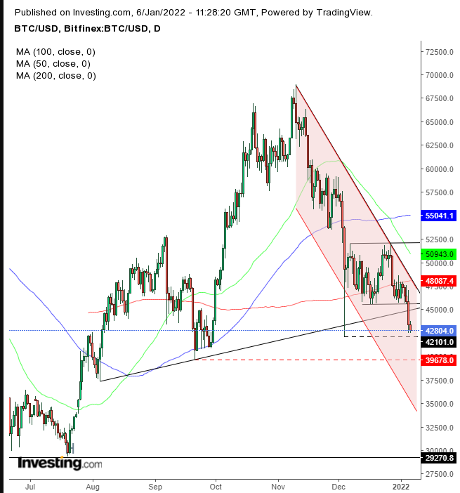 Bitcoin Price | BTC Price Index and Live Chart - CoinDesk