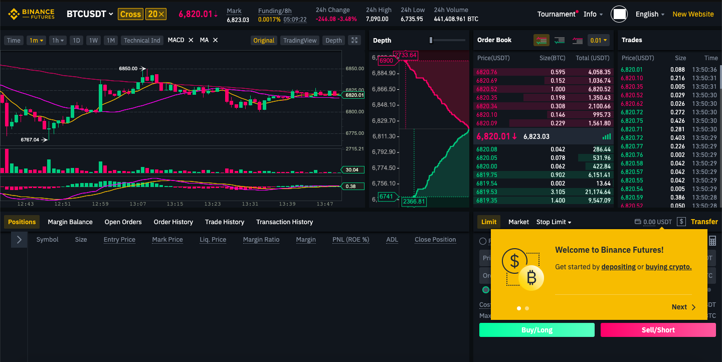 Cosmos / Bitcoin Trade Ideas — BINANCE:ATOMBTC — TradingView