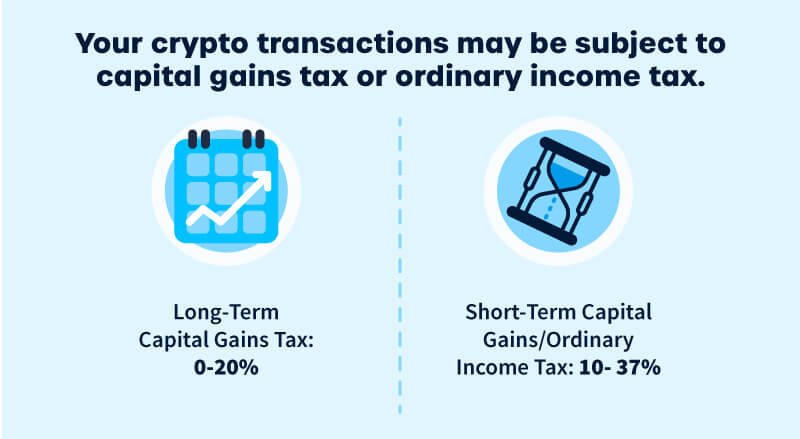 How Do You Calculate Tax on Cryptocurrency? - H&R Block Australia