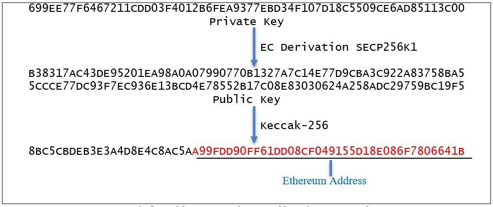 Private Keys | What is a Private Key in Bitcoin?