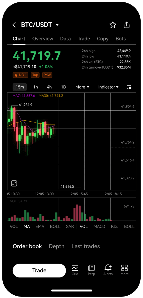 Top Up BTC - Support