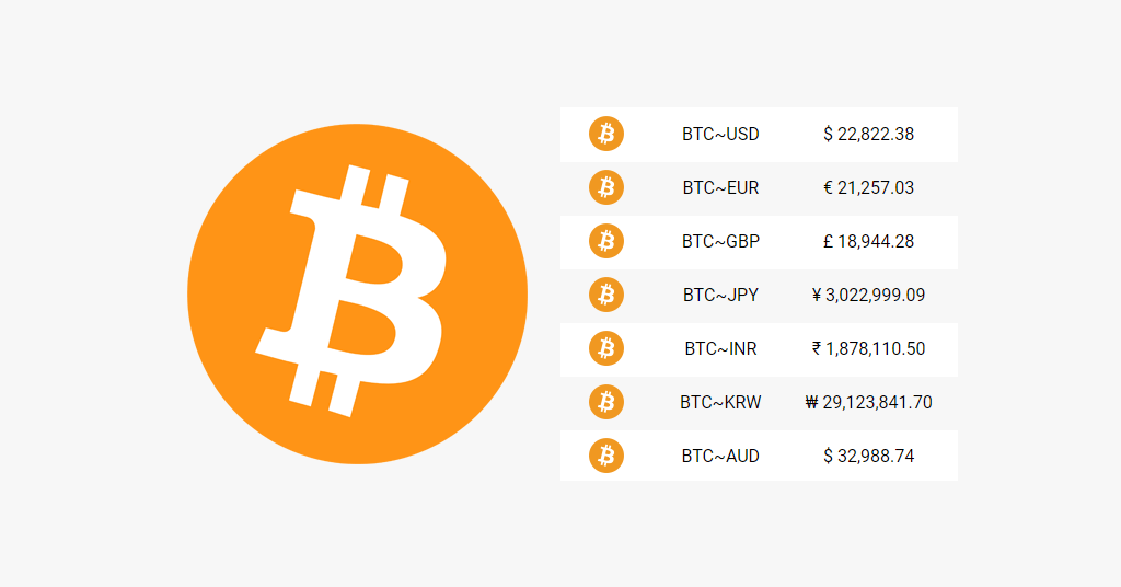 Bitcoin / Cryptocurrency Tools & Calculators | Coin Guides