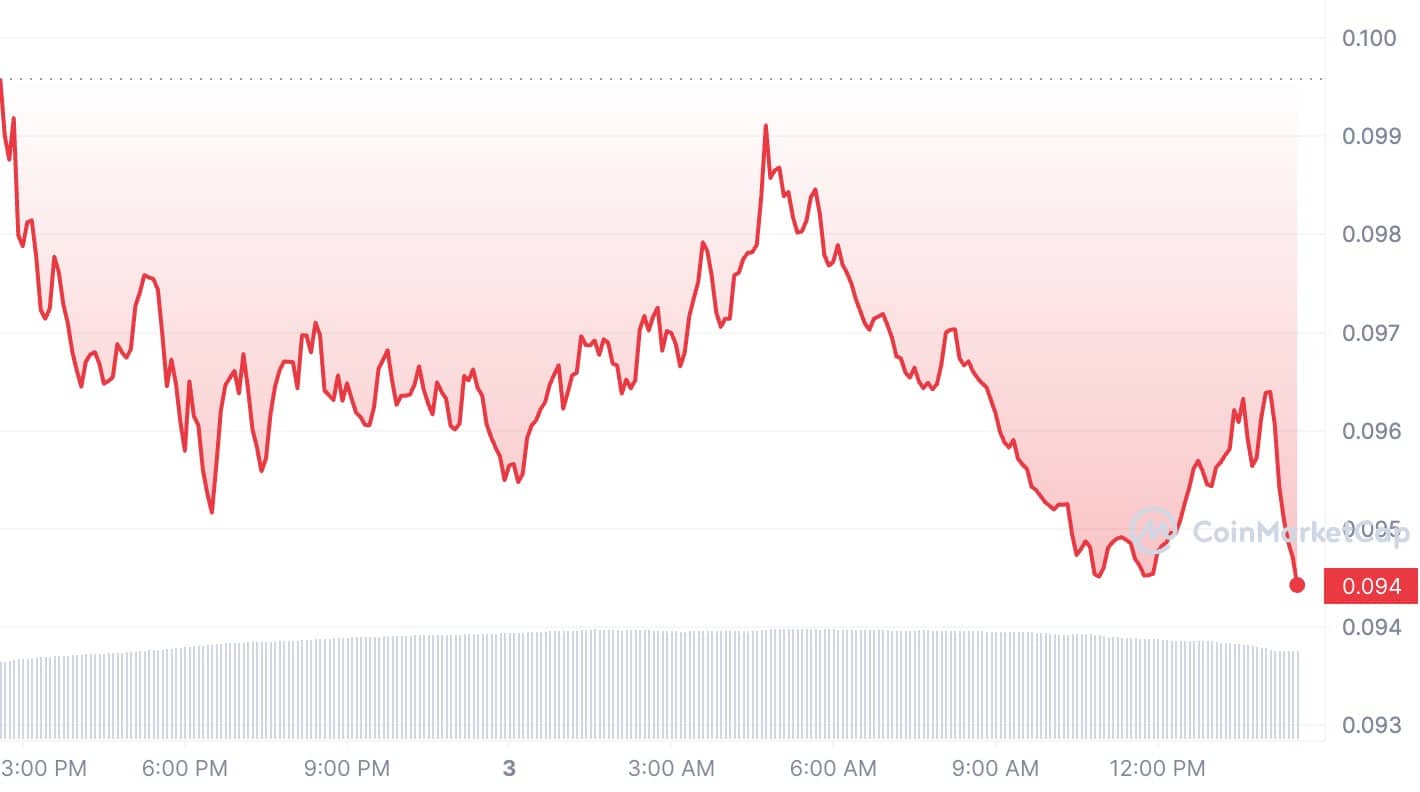 Hedera Price Today - HBAR Coin Price Chart & Crypto Market Cap