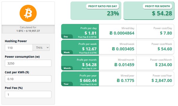 Bitcoin Halving Is Coming and Only the Most Efficient Miners Will Survive