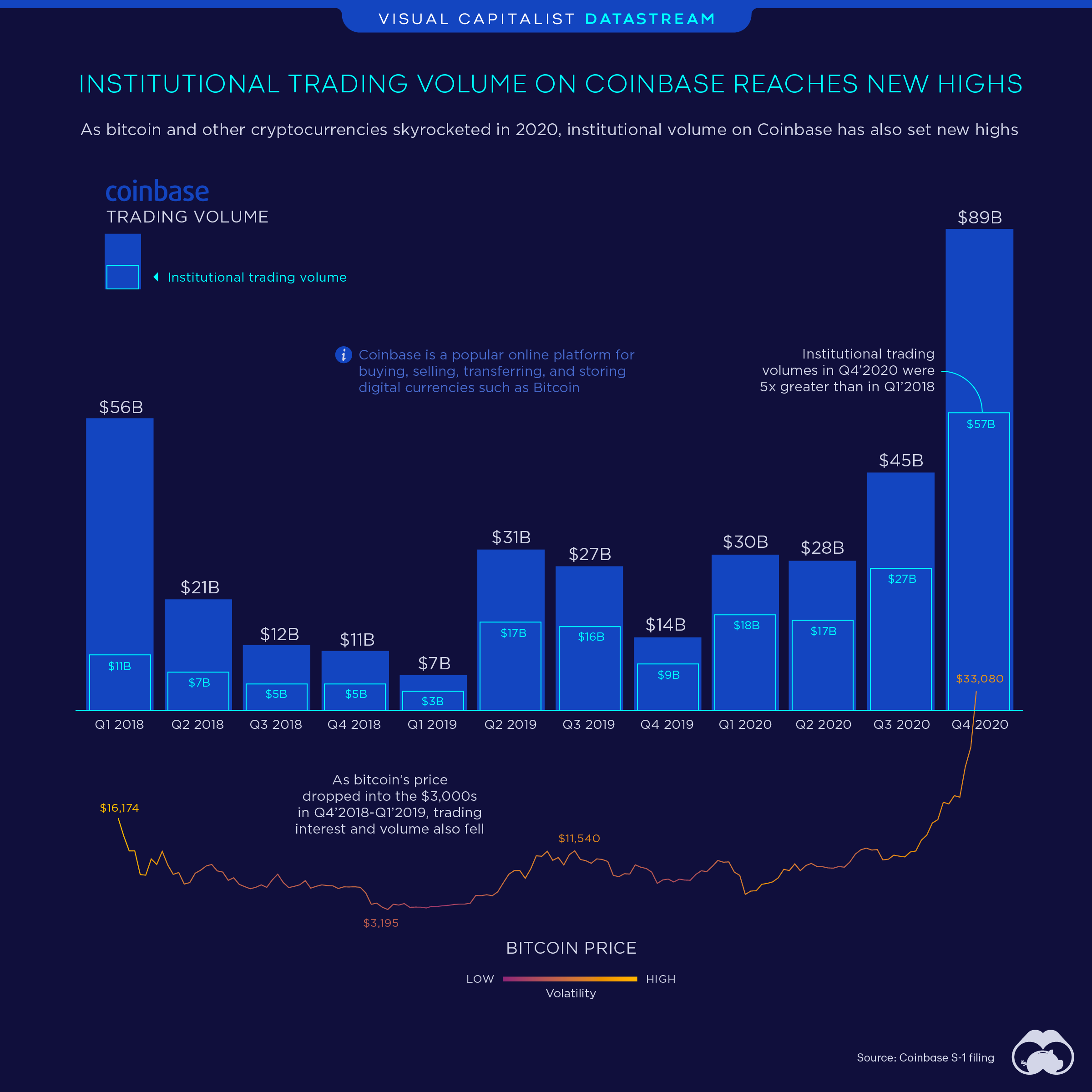 Crypto Trading Volume: What Is It and Why Is It Important?