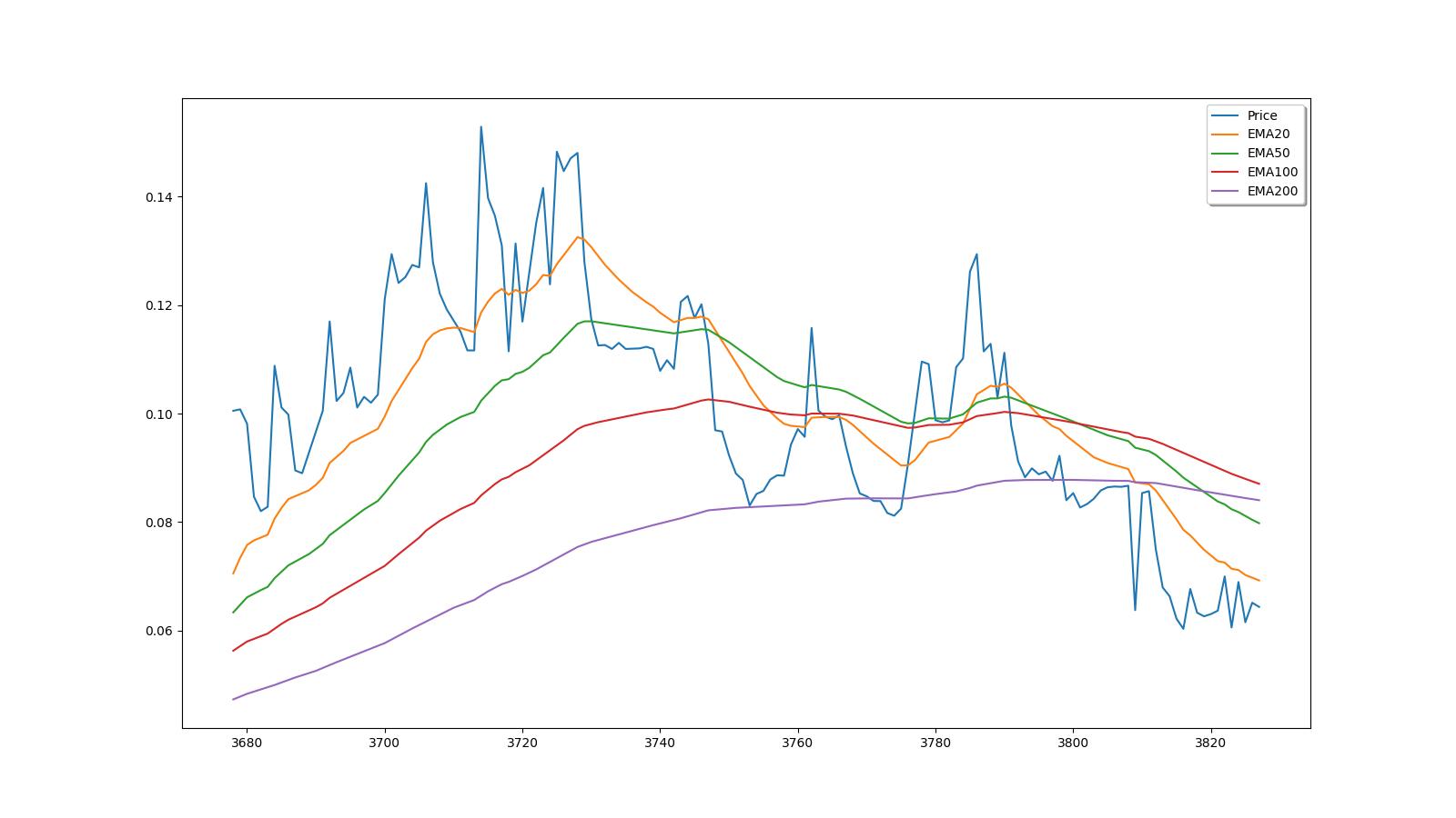 Auroracoin Price Today - AUR Coin Price Chart & Crypto Market Cap