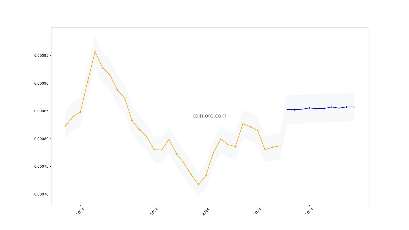 SafeMoon Price Prediction: Can You Become a Millionaire with SFM?