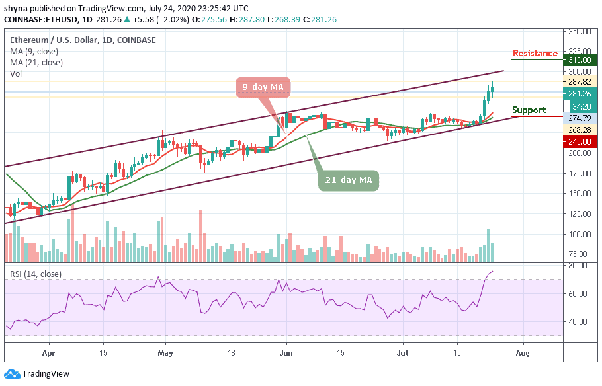 Ethereum Price Prediction - Forecast for , , & 