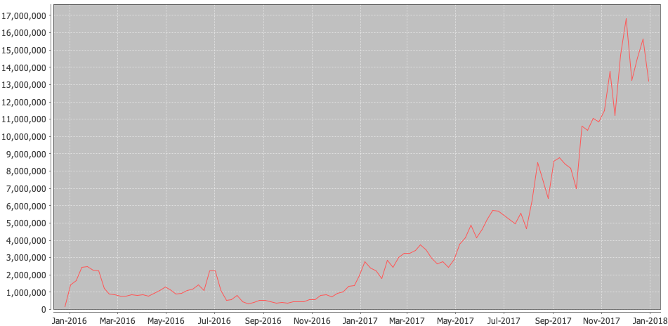 Notice of Websocket API internal upgrade | BitMEX Blog