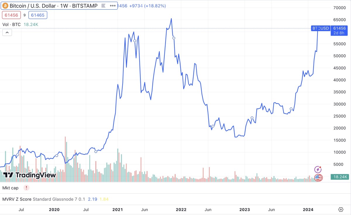 Is It Too Late to Buy Bitcoin in ?