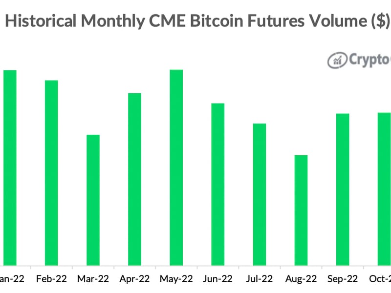 BTC1! Charts and Quotes — TradingView