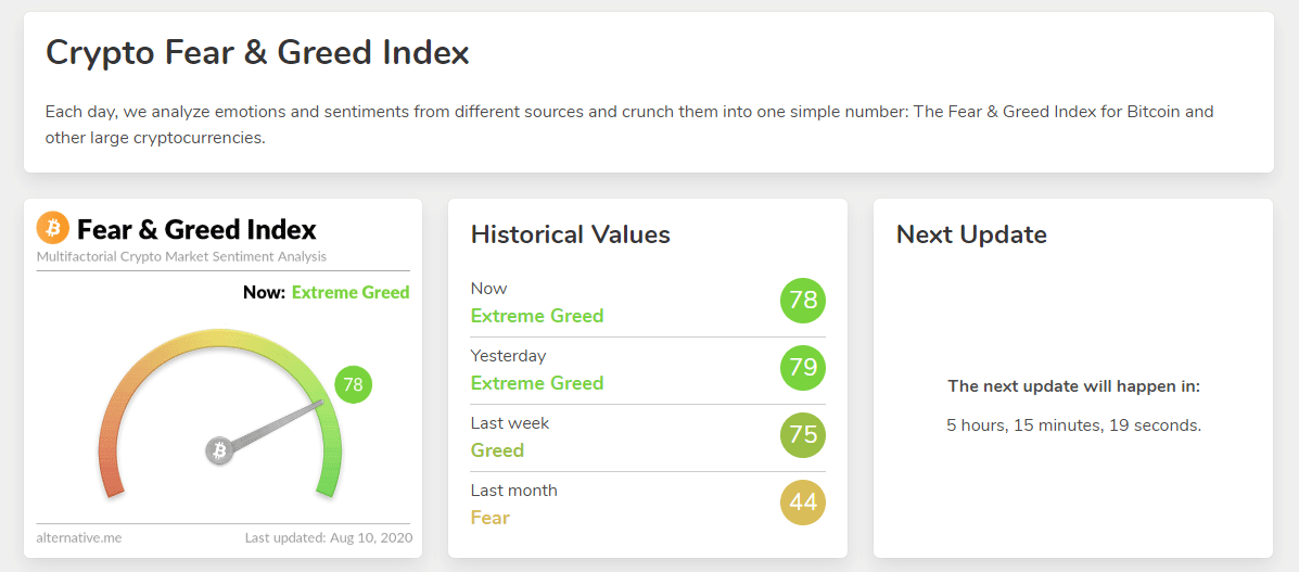 Greed and Fear Index | CoinGlass