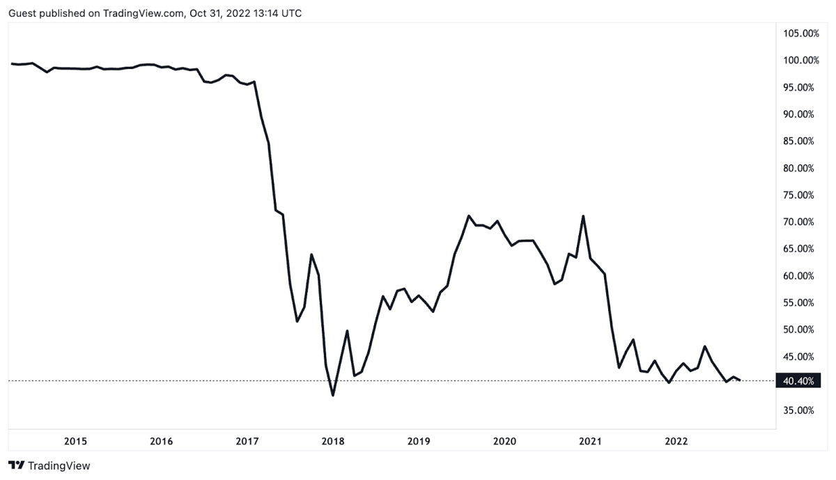 Bitcoin Price Data (USD)💰 | Kaggle