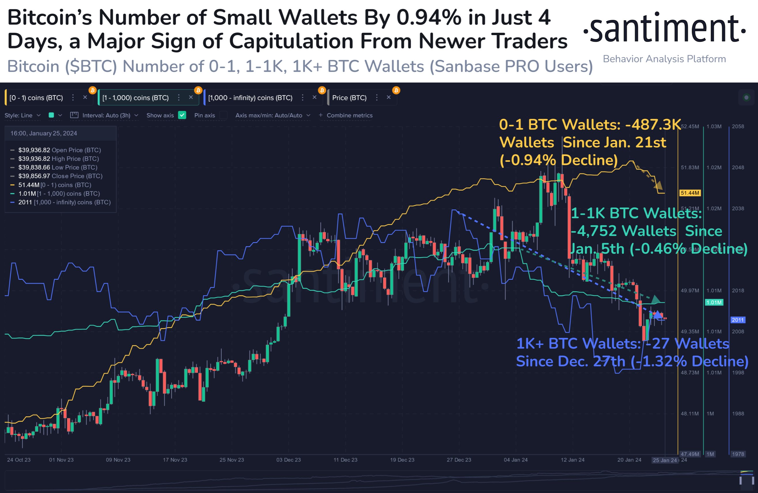 BNB to USD, How Much Is BNB in United States Dollar