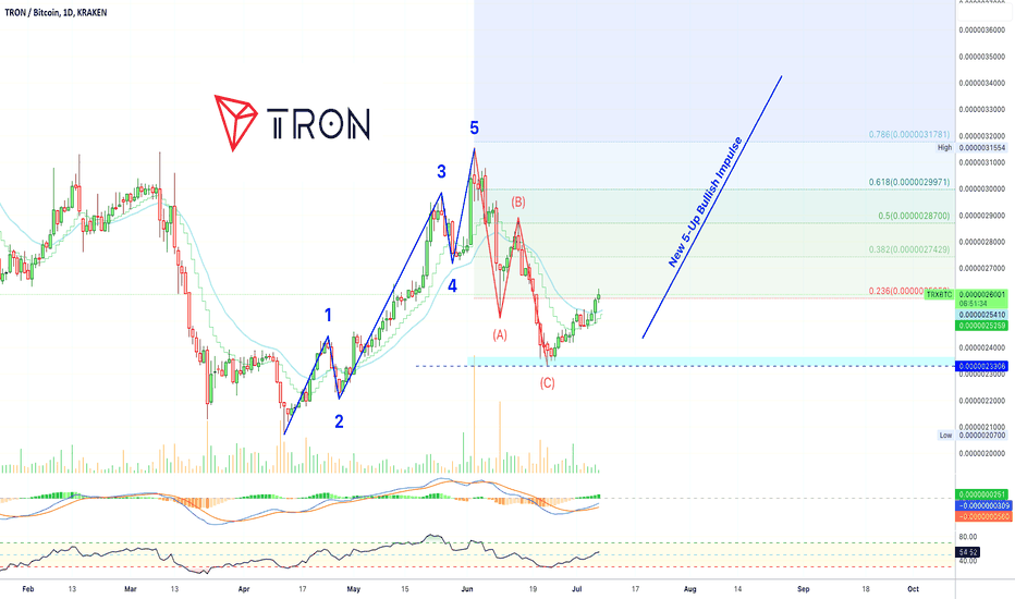 TRX to BTC Exchange | Convert TRON to Bitcoin on SimpleSwap