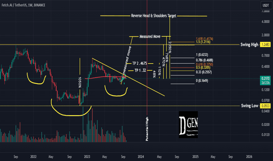 FETBTC Charts and Quotes — TradingView — India