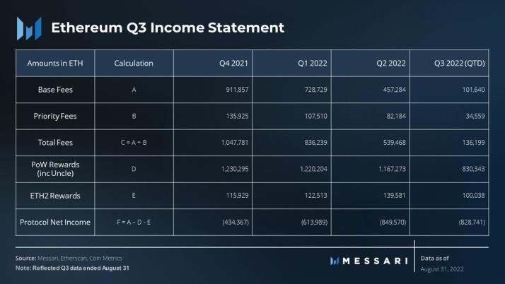 The Most Pressing Issue on Ethereum is Validator Size Growth