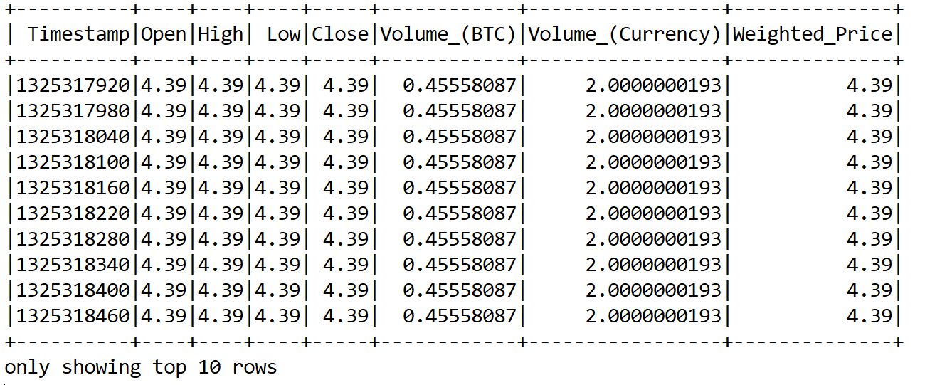 Bitcoin Price () | Spreadsheet Download | Gigasheet