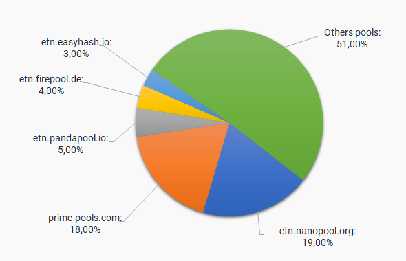 How to Mine Electroneum (ETN): All You Need To Get Started