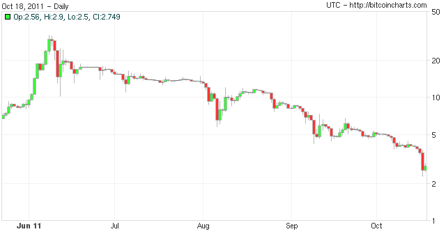 Bitcoin Price in | Finance Reference