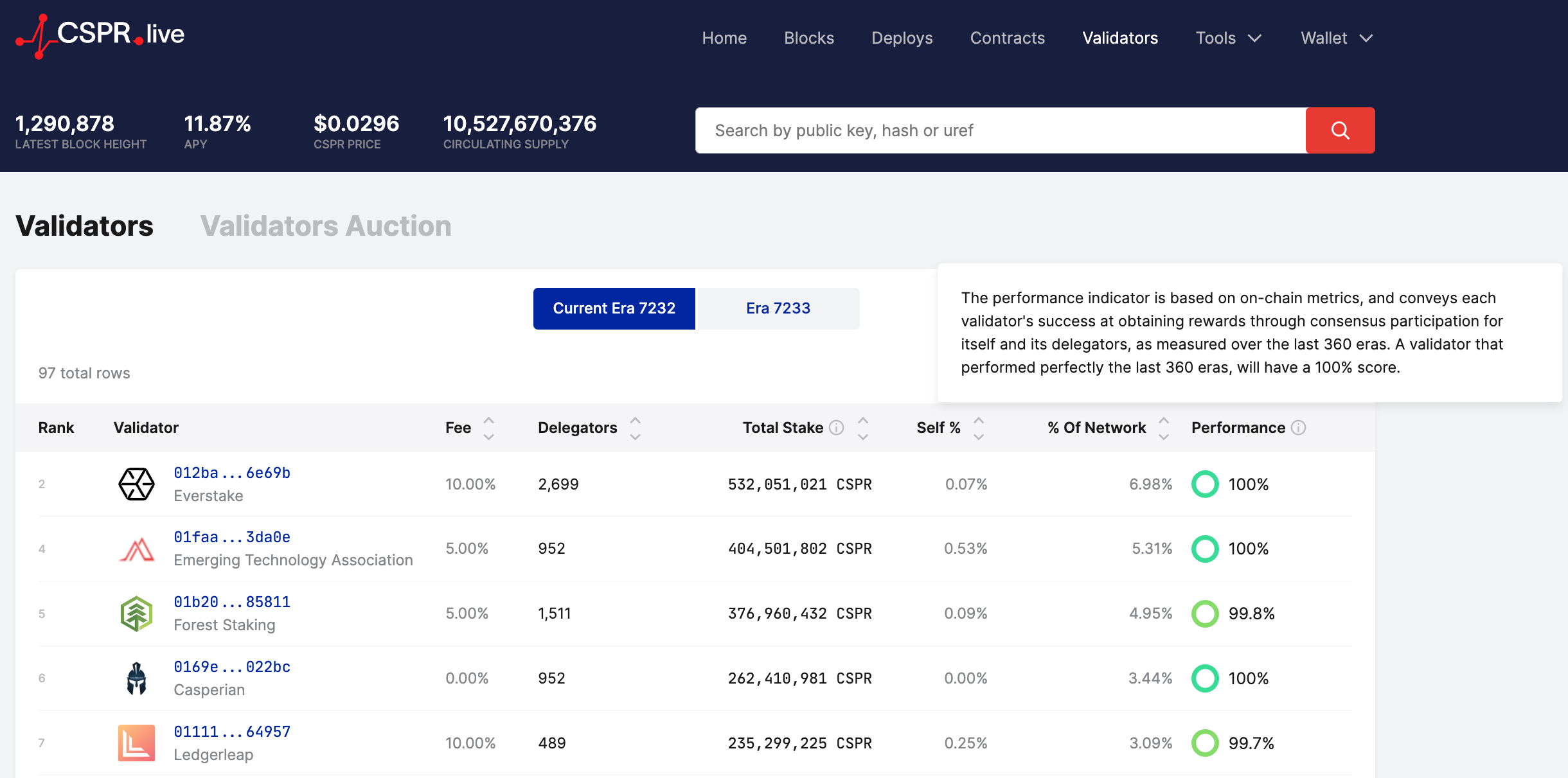 Casper price today, CSPR to USD live price, marketcap and chart | CoinMarketCap