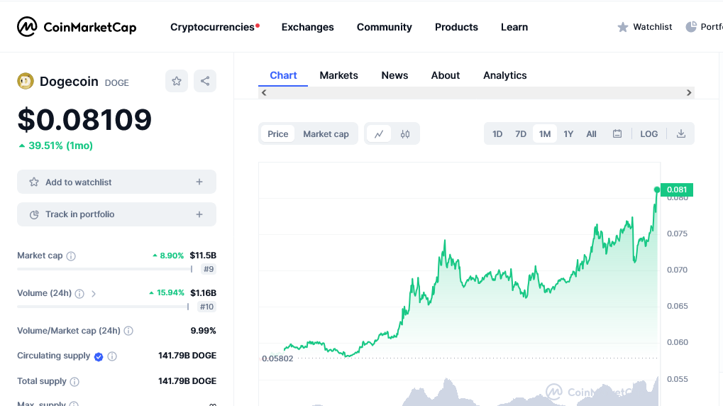 Dogecoin USD (DOGE-USD) Price History & Historical Data - Yahoo Finance