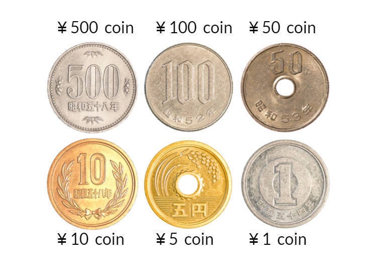 List of Japanese cash coins by inscription - Wikipedia