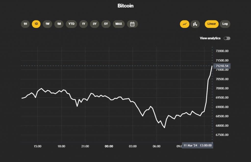 Calculate BTC to AUD live today (BTC-AUD) | CoinMarketCap