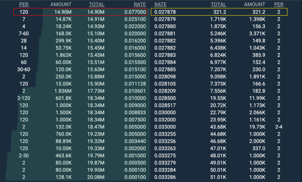 Bitfinex Borrow Launches Bitcoin (BTC), Ethereum (ETH) Personal Loans