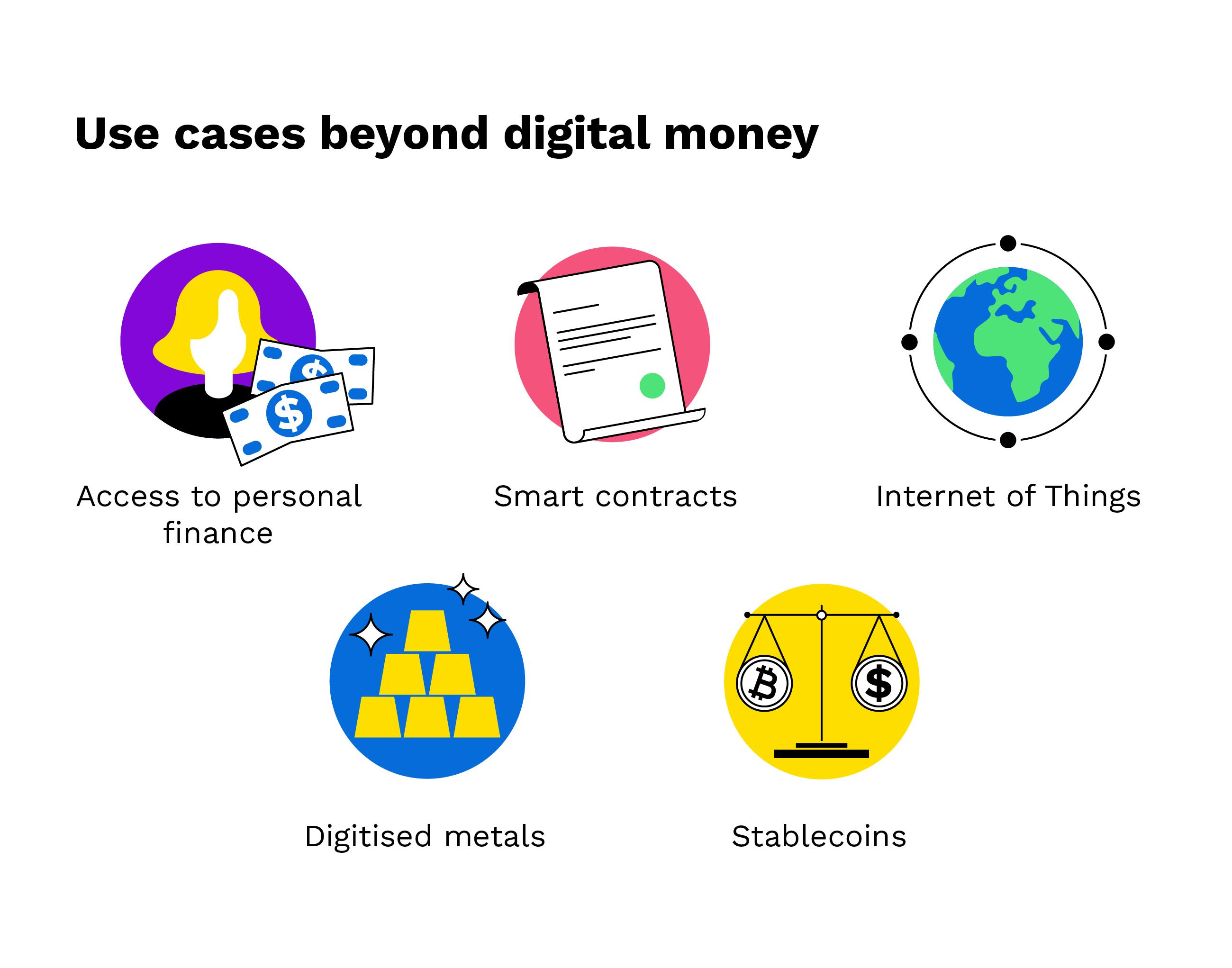 Making sense of bitcoin and blockchain technology: PwC