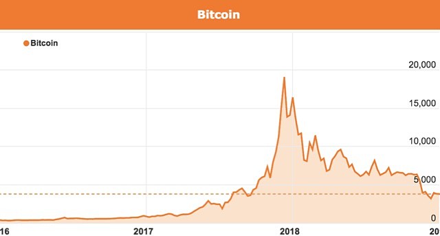 Is the current crypto rally an echo bubble?