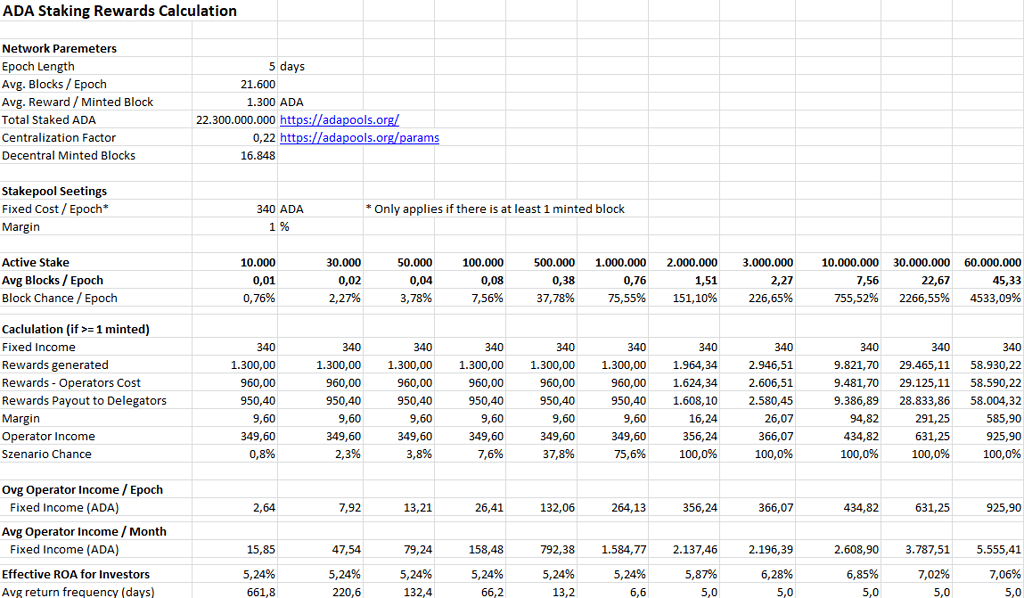 Cardano ADA On-chain Stake Pool Operator Vote Explained!