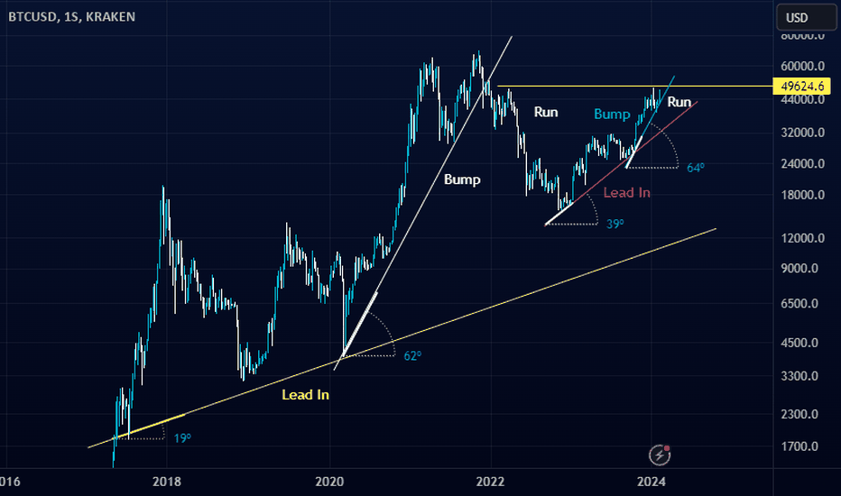 BTC Latest News and Headlines — TradingView