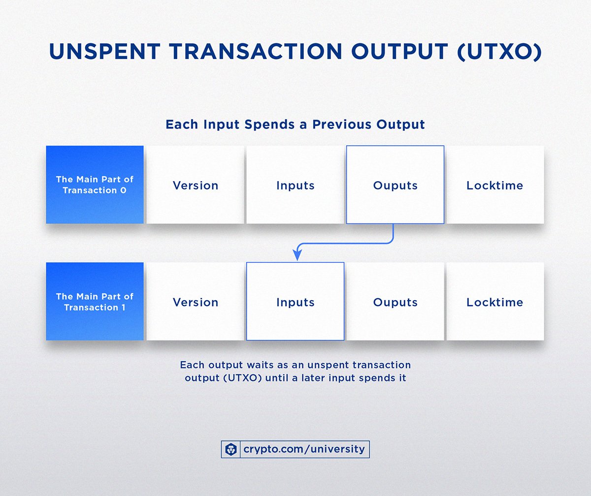 Blockchain Facts: What Is It, How It Works, and How It Can Be Used