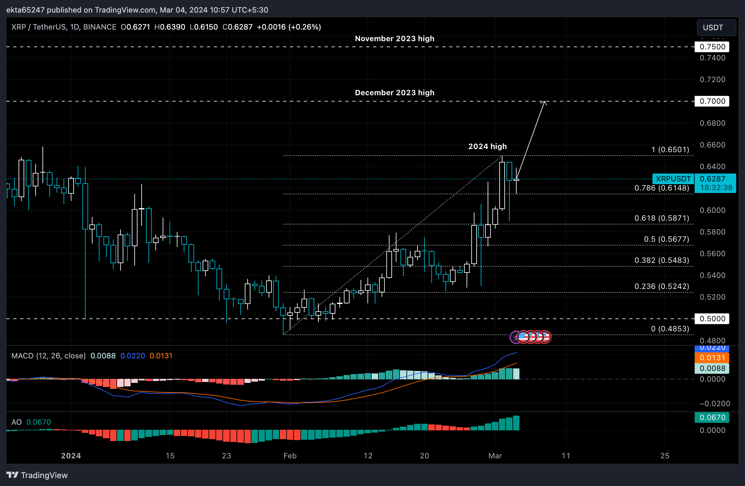 Ripple Canadian Dollar - XRP/CAD price | XRPCAD Quote & Chart