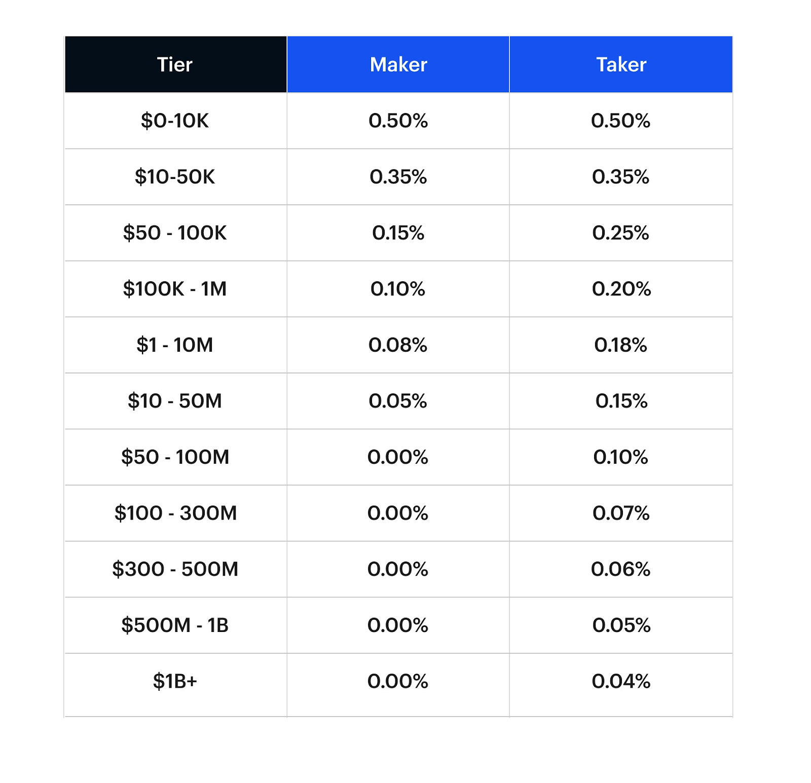 Complete Guide to Coinbase Fees (How to Avoid Them)