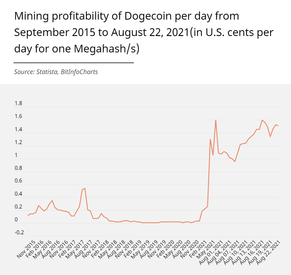 Dogecoin Mining How to Be a Dogecoin Miner