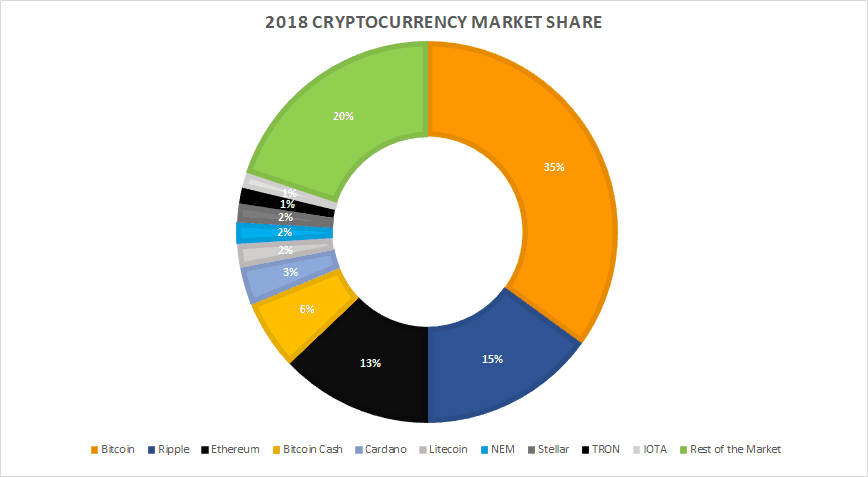 Crypto Prices, Charts and Cryptocurrency Market Cap | CoinCodex