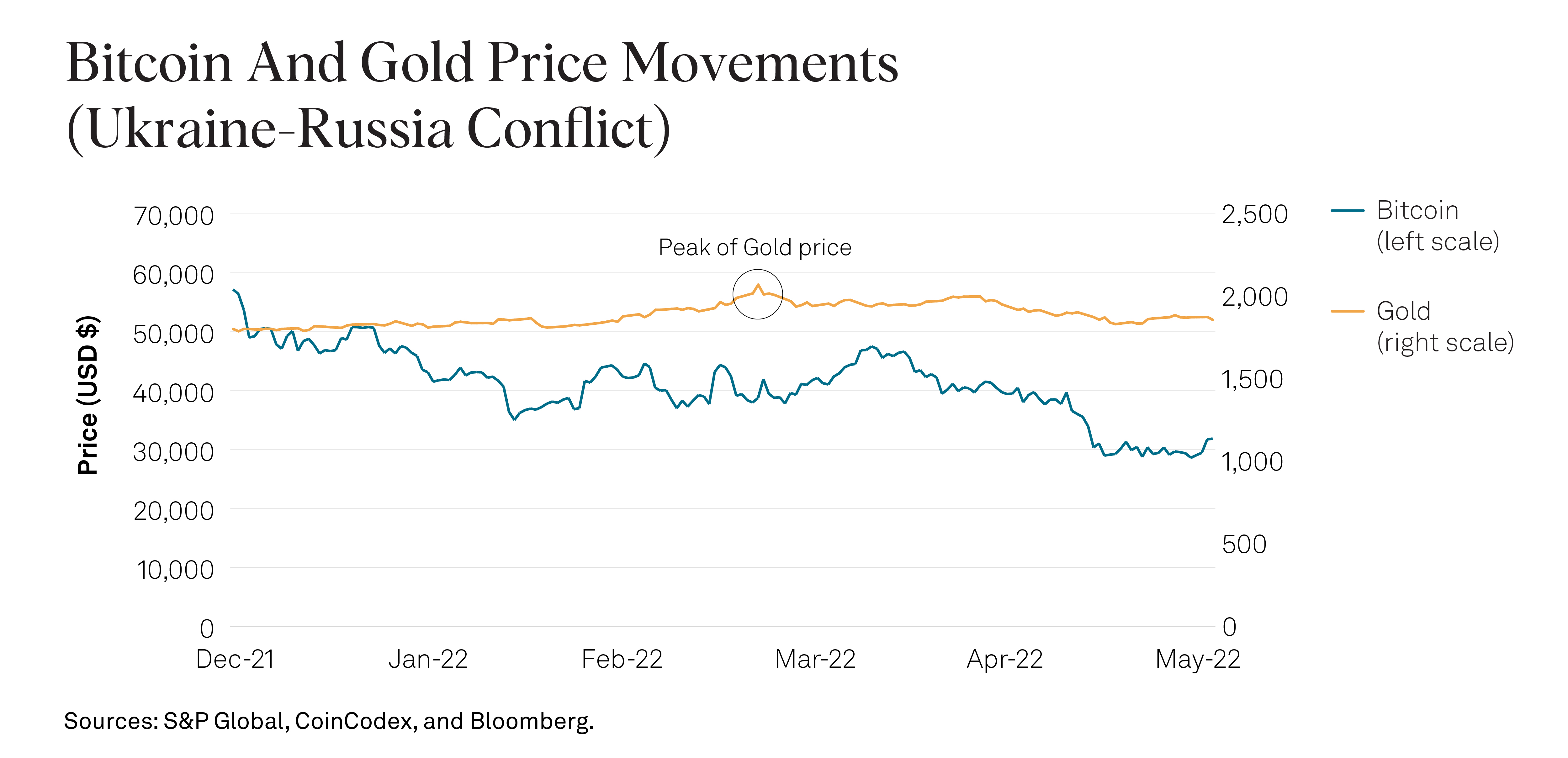 What Determines Bitcoin's Price?