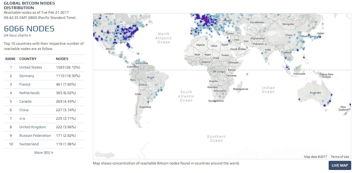 How Much Does a Full Bitcoin Node Cost: A Comprehensive Guide