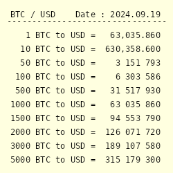 Calculator & Converter | CryptUnit