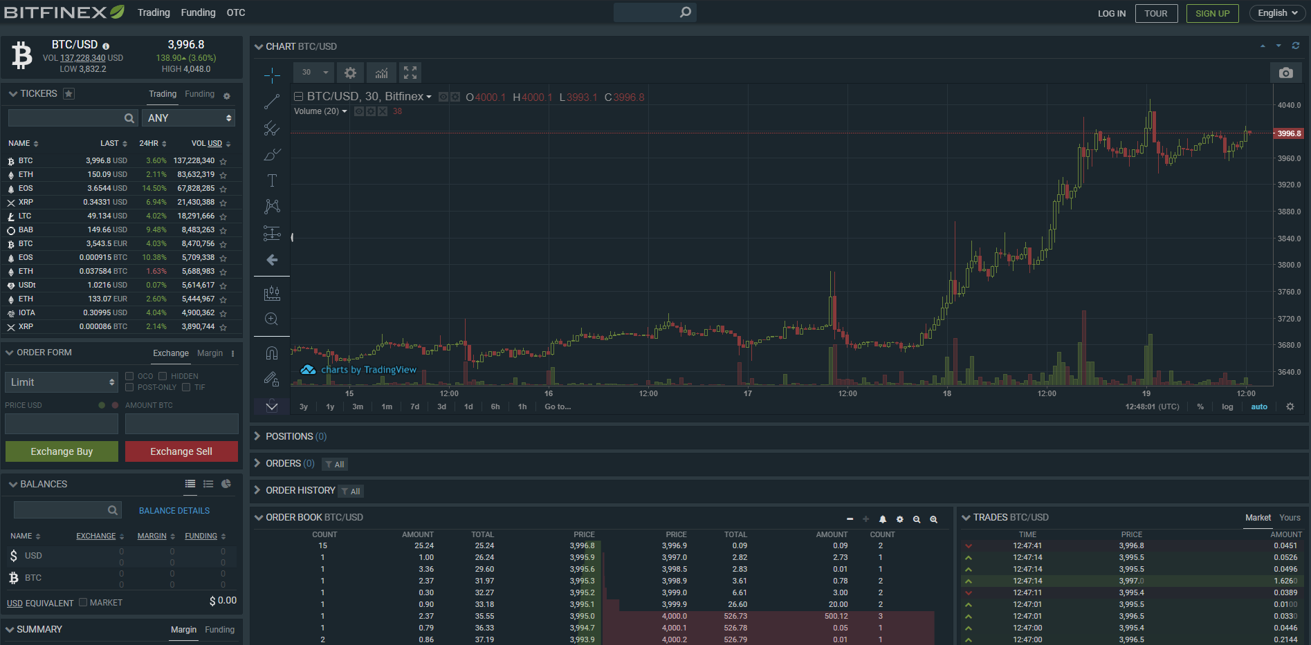 Bitfinex markets and fees: Review for traders