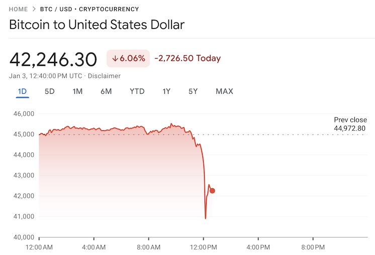 US stocks tumble as bitcoin, gold score record highs | Reuters