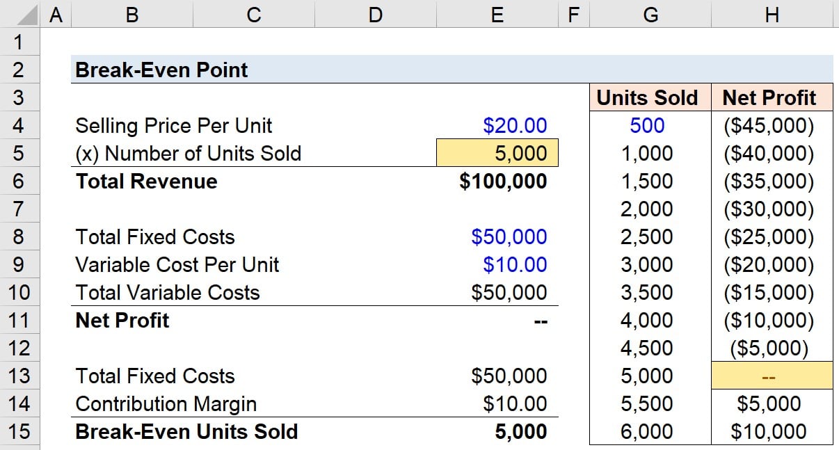 The 5-Minute Trading Strategy