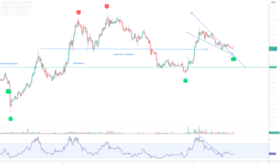 cointime.fun Charts and Quotes — TradingView