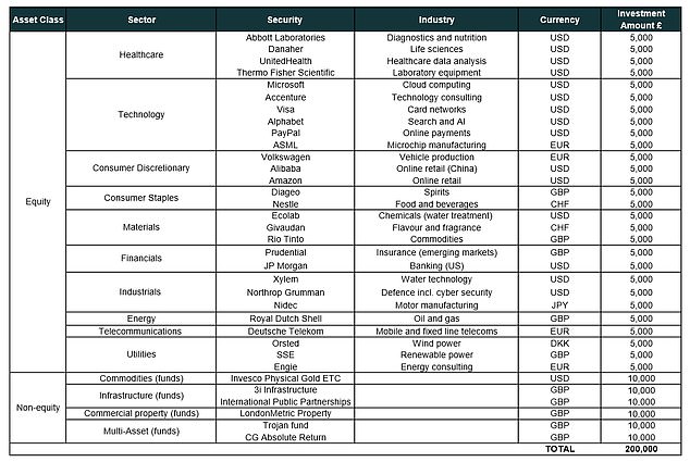 How To Invest k And Make A Return On Investment For 