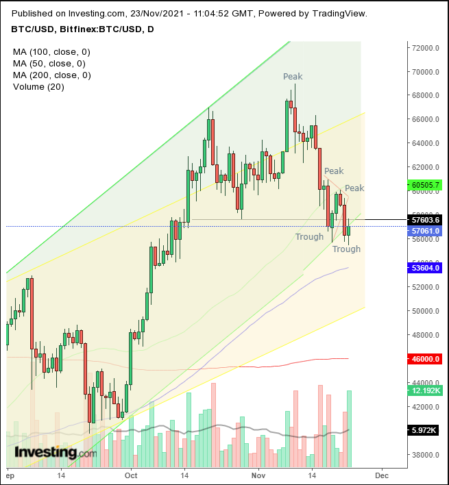 Live Bitcoin Price: BTC USD Chart - CryptoPurview