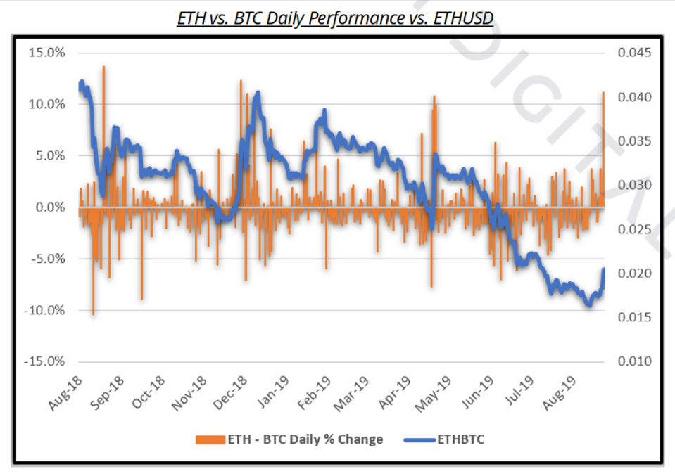 BTC, ETH, crypto stocks and ETFs: Which performed best in ? - Blockworks