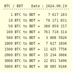 Bitcoin to Bangladeshi Taka or convert BTC to BDT