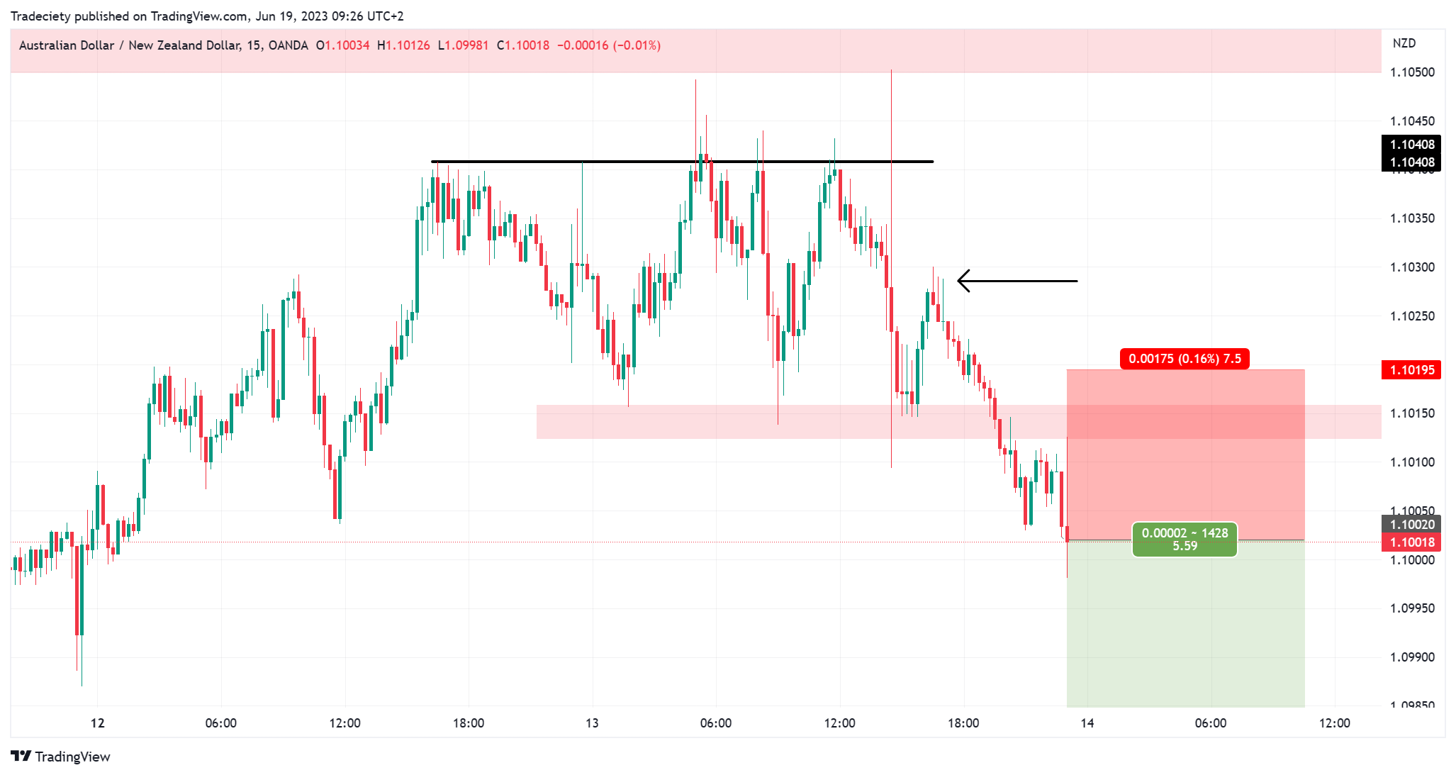 Day Trading Strategies - Beginners To Advanced Traders, Strategy is Key.